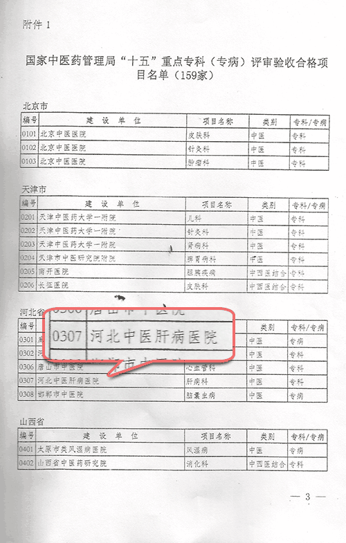 十五国家重点肝病专科医院河北中医肝病医院