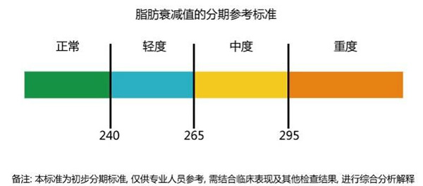 脂肪衰减值的分期参考标准.jpg